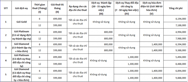 Bảng giá dịch vụ thuê văn phòng ảo tại Bình Dương